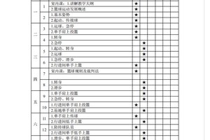 初中女子篮球训练计划表